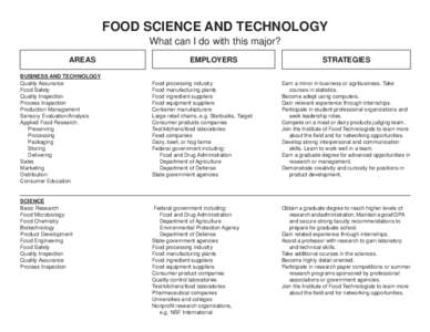 FOOD SCIENCE AND TECHNOLOGY What can I do with this major? AREAS BUSINESS AND TECHNOLOGY Quality Assurance Food Safety