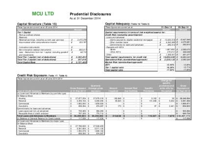 Prudential disclosures Dec 14.xls