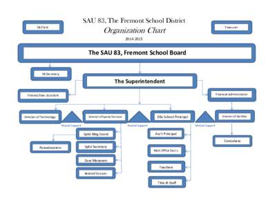 SAU 83, The Fremont School District SB Clerk Treasurer  Organization Chart