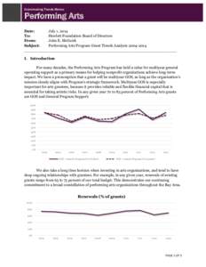 Grantmaking Trends Memo:  Performing Arts Date: July 1, 2014 To: