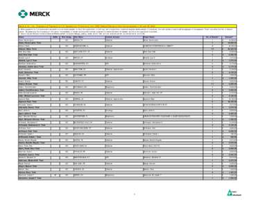 Merck & Co., Inc., Disclosure of Payments to U.S. Speakers for Promotional (non-CME) Medical Education Activities conducted in 3Q and 4Q 2009 a When payments for 1 or more events are made to a contracted speaker, to his 