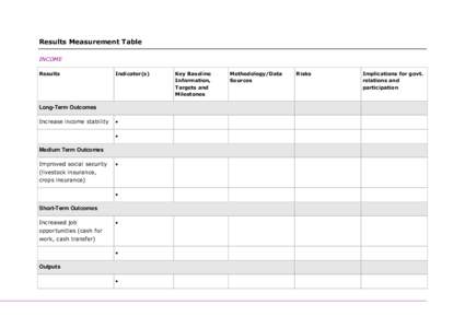 Results Measurement Table INCOME Results Indicator(s)