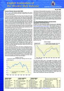 May 28th 2009 Treasury finances January-April 2009 The cash deficit from Treasury operations amounted to 20.7 billion krónur in the first four months of this year, compared with a surplus of 28.4 billion a year earlier.