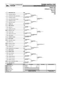 TENNIS NAPOLI CUP QUALIFYING SINGLES Napoli, Italy