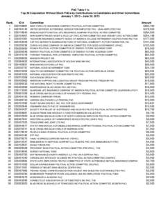 PAC Table 11c Top 50 Corporation Without Stock PACs by Contributions to Candidates and Other Committees January 1, [removed]June 30, 2013 Rank 1 2