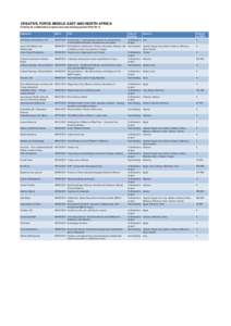 Levant / Member states of the Organisation of Islamic Cooperation / Member states of the United Nations / Syria / Jordan / Arab people / Sallsell / International Prize for Arabic Fiction / Asia / Western Asia / Fertile Crescent