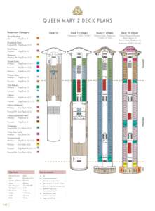 Deck / Water / RMS Queen Mary 2 / Cruise ships / Watercraft / Ocean liners / Ship construction