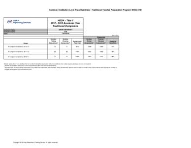 Summary Institution-Level Pass Rate Data: Traditional Teacher Preparation Program Within IHE  HEOA - Title II[removed]Academic Year Traditional Completers UNION UNIVERSITY