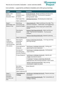 How to do an Economic Evaluation - course overview (draft) Core activities – supported by workbook, templates and online group meetings. Stages Sections