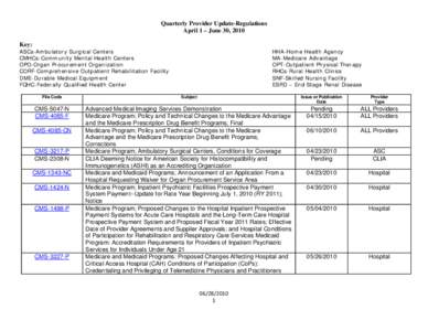 Quarterly Provider Update-Regulations April 1 – June 30, 2010 Key: ASCs-Ambulatory Surgical Centers CMHCs-Community Mental Health Centers OPO-Organ Procurement Organization