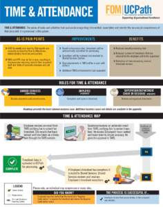 TIME & ATTENDANCE FOM UCPath F U T U R E O P E R AT I N G M O D E L PAYROLL, ACADEMIC PERSONNEL, TIME KEEPING & HUMAN RESOURCES  Supporting Organizational Excellence