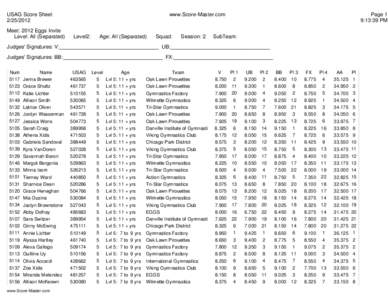 USAG Score Sheet[removed]Meet: 2012 Eggs Invite Level: All (Separated)  www.Score-Master.com