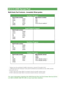 [removed]AWB Harvest Pool Multi-Grade Pool Contracts - Acceptable Wheat grades. Northern Program Multi Grade contract APH1 ASW1