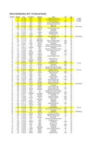 Retford Half Marathon Entries[removed]xls