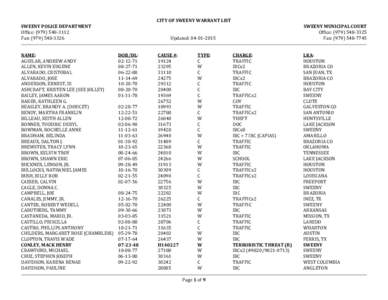 CITY OF SWEENY WARRANT LIST  SWEENY POLICE DEPARTMENT Office: (Fax: (NAME: