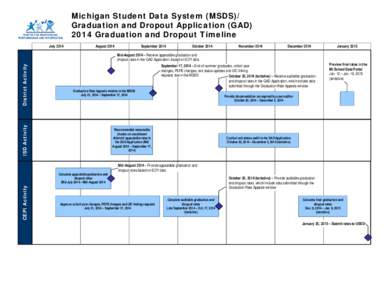 Visio-2014 Graduation and Dropout Timeline.vsd