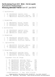 Rad Bundesliga Frauen 2015 Müller – Die lila Logistik  Auensteiner Radsporttage – Wertung aktivster Fahrer vom 07. JuniSprintwertung 1
