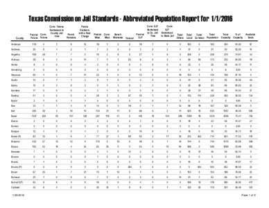 Texas Commission on Jail Standards - Abbreviated Population Report forCounty Anderson  Conv. Felons