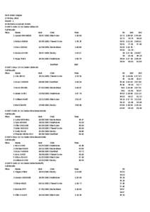 Kent Junior League 17th May 2014 Round - 1 at Hartsdown Leisure Centre EVENT 1 Girls 13 Yrs/Under 200m IM Full Results