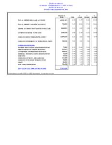 STATE OF OREGON SUMMARY OF PERFORMANCE - NET OF FEES RATES OF RETURN Periods Ending September 30, 2014  MKT VAL