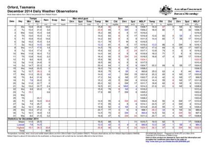 Orford, Tasmania December 2014 Daily Weather Observations Most observations from Orford, but pressure from Hobart Airport. Date