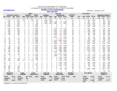 UNITED STATES DEPARTMENT OF THE INTERIOR U.S. BUREAU OF RECLAMATION-CENTRAL VALLEY PROJECT-CALIFORNIA FEDERAL-STATE OPERATIONS SAN LUIS UNIT