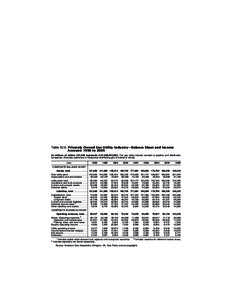 Statistical Abstract of the United States: 2008