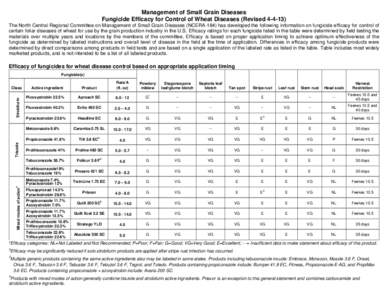 Microsoft Word - NCERA 184 Wheat fungicide table 2013