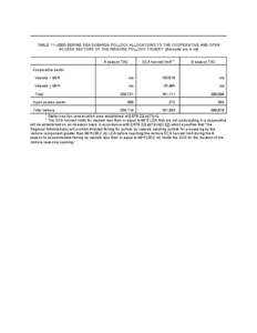 TABLE 11.–2003 BERING SEA SUBAREA POLLOCK ALLOCATIONS TO THE COOPERATIVE AND OPEN ACCESS SECTORS OF THE INSHORE POLLOCK FISHERY [Amounts are in mt] SCA harvest limit1,2 A season TAC