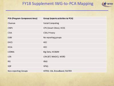 FY19 Supplement IWG-to-PCA Mapping