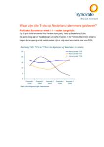 Waar zijn alle Trots op Nederland-stemmers gebleven? Politieke Barometer week 11 – nader toegelicht Op 3 april 2008 lanceerde Rita Verdonk haar partij ‘Trots op Nederland’(TON). De partij sloeg aan en haalde begin 