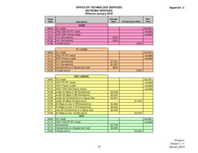 OFFICE OF TECHNOLOGY SERVICES NETWORK SERVICES Effective January 2010 Comp Code