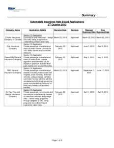 AIRB - Board Decisions - 2nd Quarter of 2013