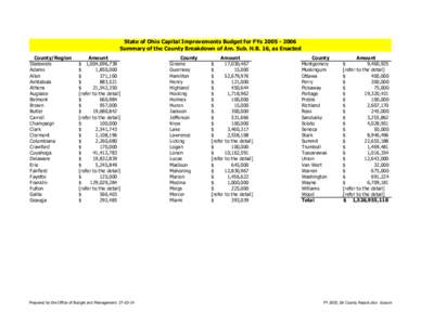 State of Ohio Capital Improvements Budget for FYs[removed]Summary of the County Breakdown of Am. Sub. H.B. 16, as Enacted County/Region Statewide Adams Allen