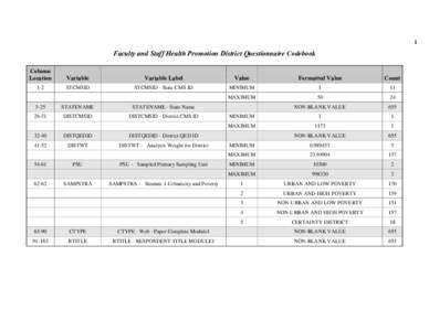 1  Faculty and Staff Health Promotion District Questionnaire Codebook Column Location