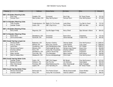 2007 Futurity Results Final for Web.xls