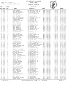 MT ASCUTNEY HILL CLIMB 3.5 MILE RUN RACE ID: ASCTNY13-1 LOC: MT ASCUTNEY STATE PARK