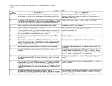 Barth CUPand Segerstrom CUPFinal Conditions Placed on the Permit Page 1 Applicant and CUP # CUP Conditions 1.