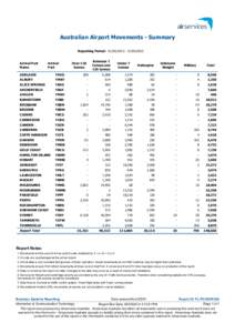 Australian Airport Movements - Summary Reporting Period: [removed][removed]Arrival Port Name