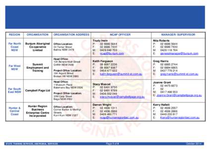 Contact List New Careers for Aboriginal People (NCAP) Program REGION  ORGANISATION