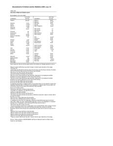 Table 1.96 - 
Jury fees in State and Federal courts, by jurisdiction, as of June 2003