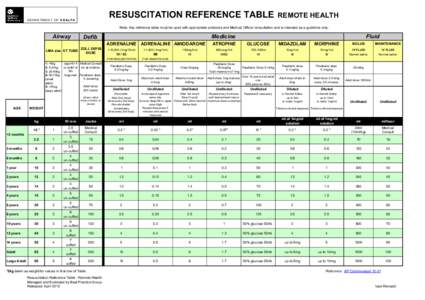 RESUSCITATION REFERENCE TABLE  D EPART M E NT O F H E ALT H REMOTE HEALTH