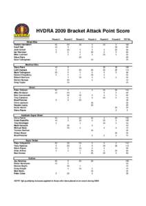 HVDRA 2009 Bracket Attack Point Score Street Bike Robbie Standaloft Geoff Hall Josh Schuit Ian Warrener