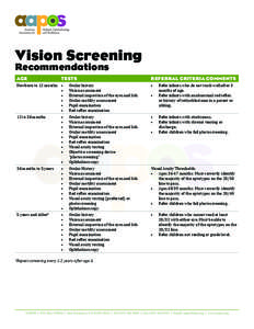 Vision Screening Recommendations AGE TESTS