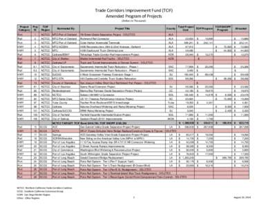 Trade Corridors Improvement Fund (TCIF) Amended Program of Projects (Dollars in Thousand) Project Category