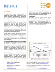 Belarus Overview The population of Belarus is approximately 9.5 million and for more than 10 years the rate of natural population growth has been negative. In 2011, the total fertility rate was 1.5 children born