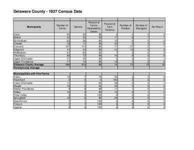 Delaware County[removed]Census Data  Municipality Aston Bethel Birmingham