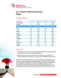 2011 IT INDUSTRY COMPETITIVENESS INDEX  Chile Overall ranking Country