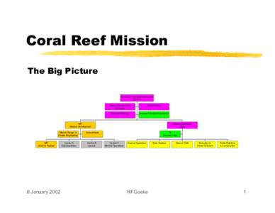 Coral Reef Mission The Big Picture Planetary Coral Reef Foundation Sponsor Mission Development Manager