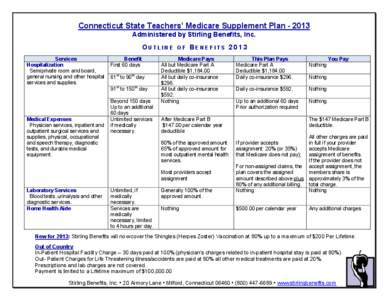 Connecticut State Teachers’ Medicare Supplement Plan[removed]Administered by Stirling Benefits, Inc. OUTLINE Services Hospitalization Semiprivate room and board,